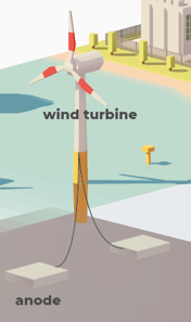 wind turbine